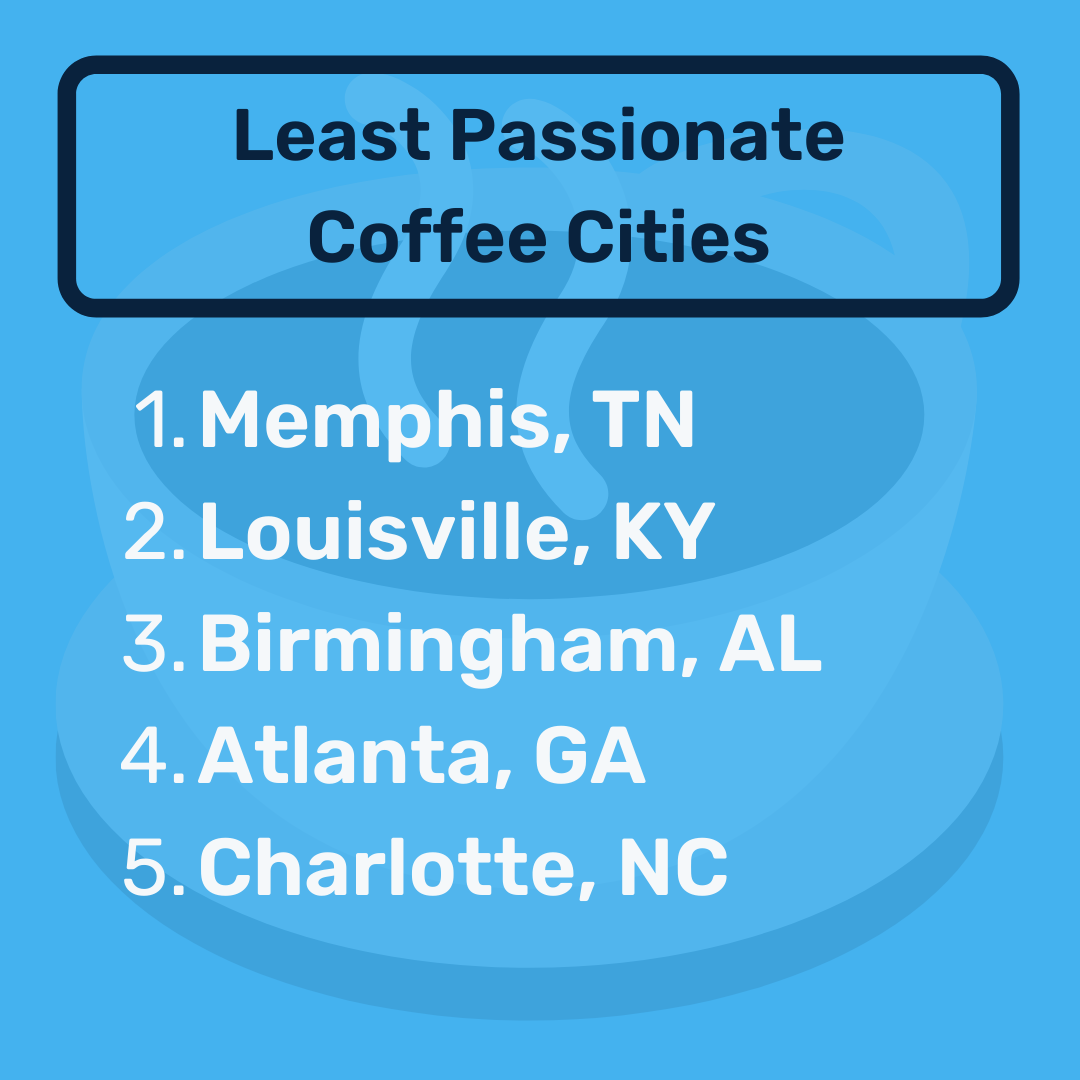 Lista de las 5 ciudades cafeteras menos apasionantes.