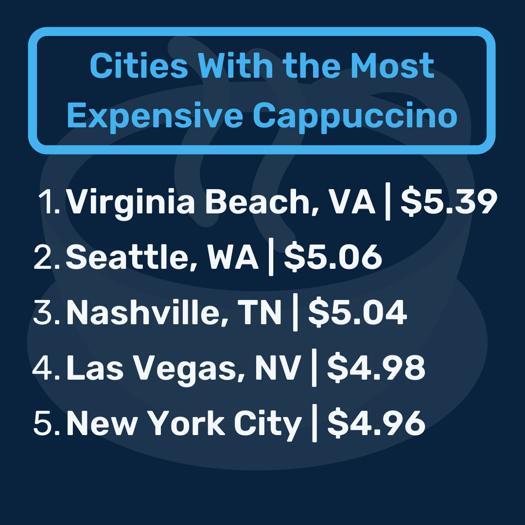 Lista de las 5 ciudades cafetaleras más caras.