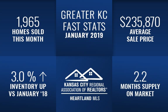 Una infografía que muestra las estadísticas de ventas de Kansas City.