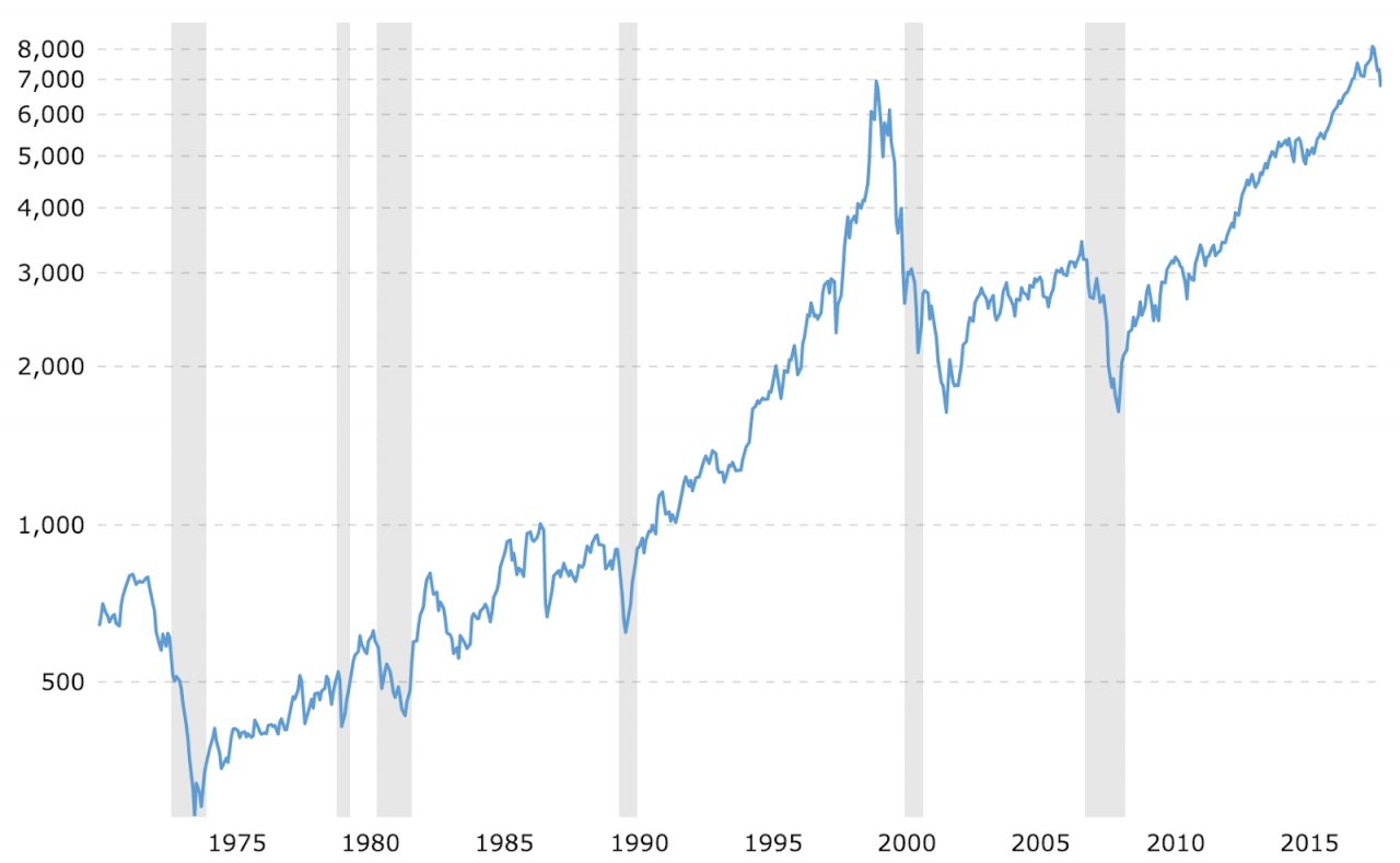 Gráfico que muestra las tendencias del mercado de valores.